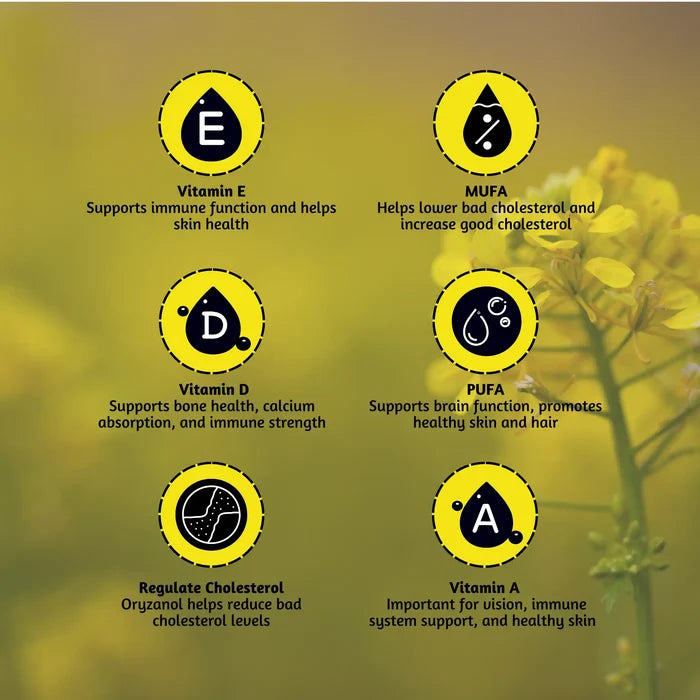 Nutritional Facts Mustraj Natural Kachi Ghani Mustard Oil