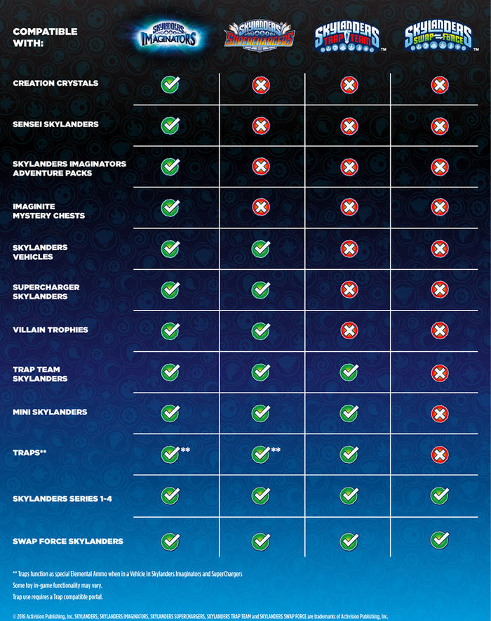 Stormblade – Skylanders SuperChargers Air Figure