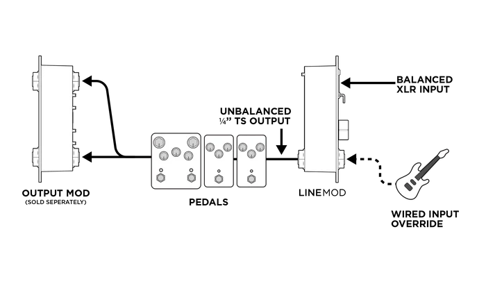 Temple Audio Line Input Module